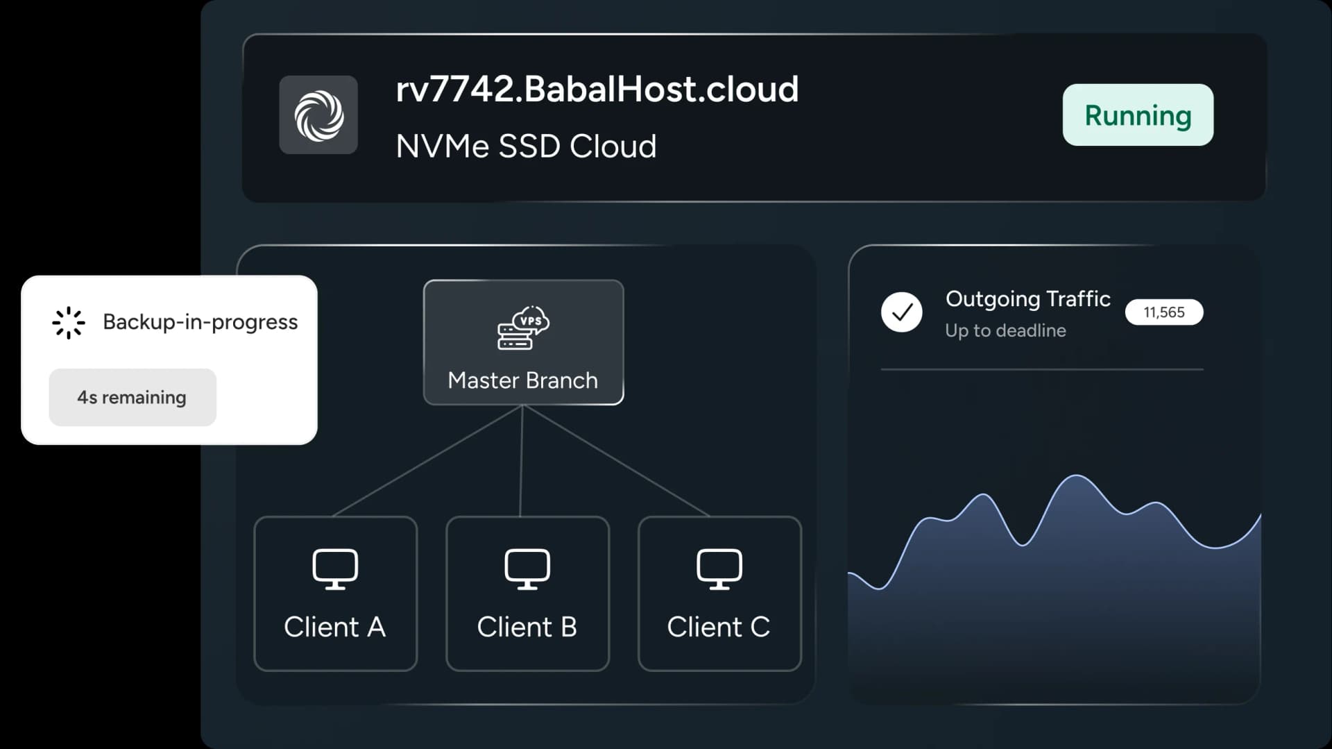 us based vps hosting